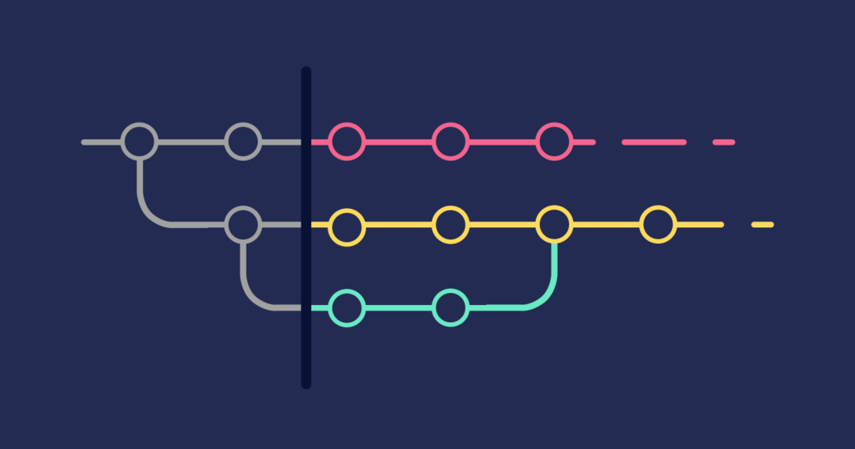 LoomFlow branching model diagram